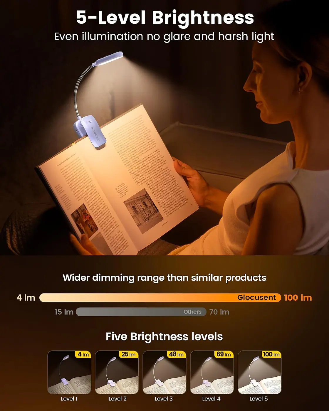 Leselampe Buch Klemme 20 LEDs – USB Wiederaufladbare Buchlampe Ansicht