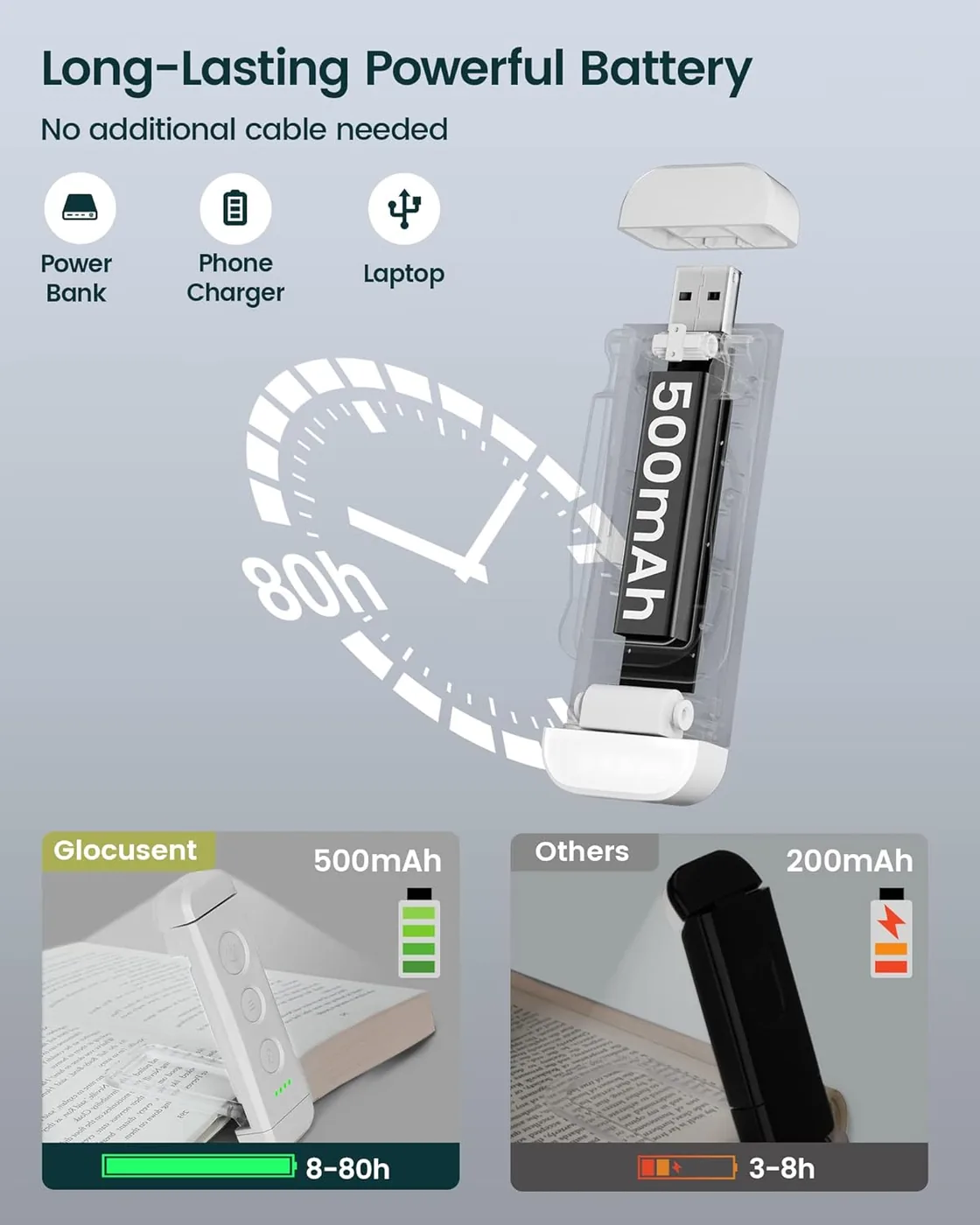 2er Set Leselampe Buch Klemme – Wiederaufladbare USB Leselicht im Bett Ansicht