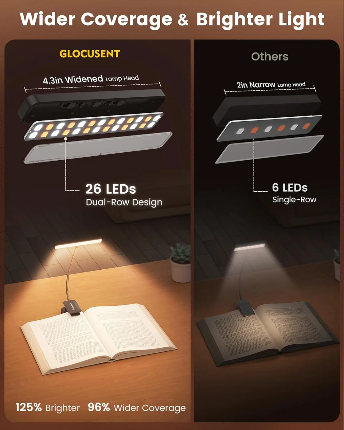 Leselampe Hals mit 3 Farben & 6 Helliggkeitsstufen & 26 LEDs Leselampe Buch Klemme mit 5 Farbtempera Ansicht