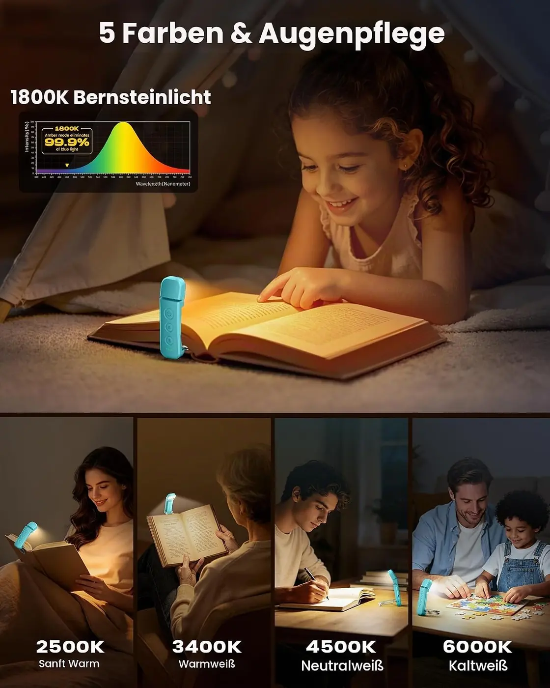 Verbesserte 12 LED Leselampe Buch Klemme Ansicht