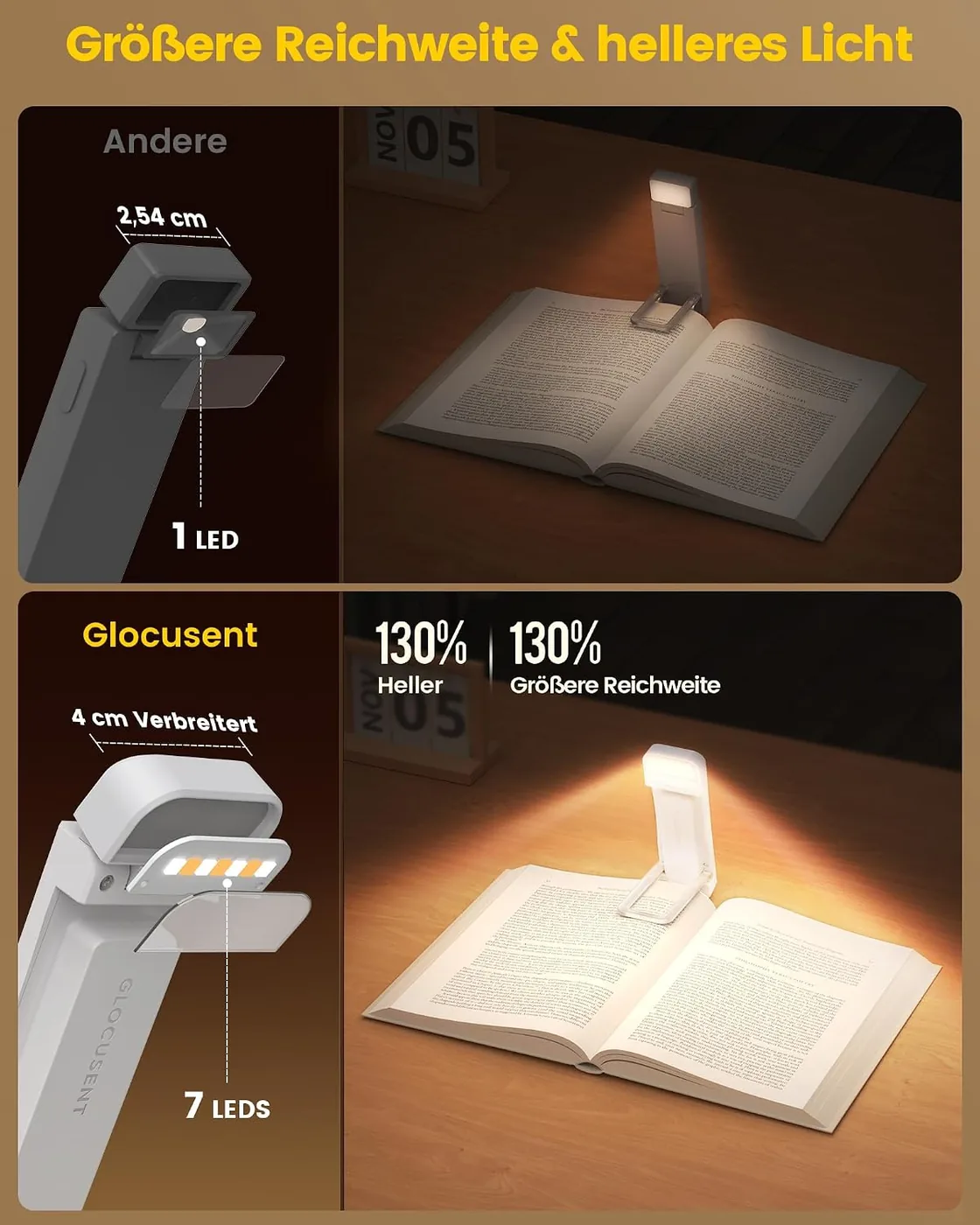 Nachtlicht – 7 LEDs Nachtlicht mit 1000mAh für 160H Ansicht