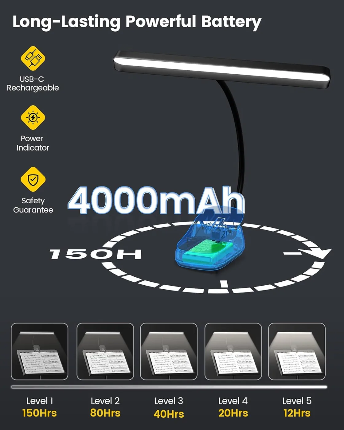 81 LEDs Superhell Notenpultleuchte – Augenpflege Anklemm-Klavierlampe Ansicht