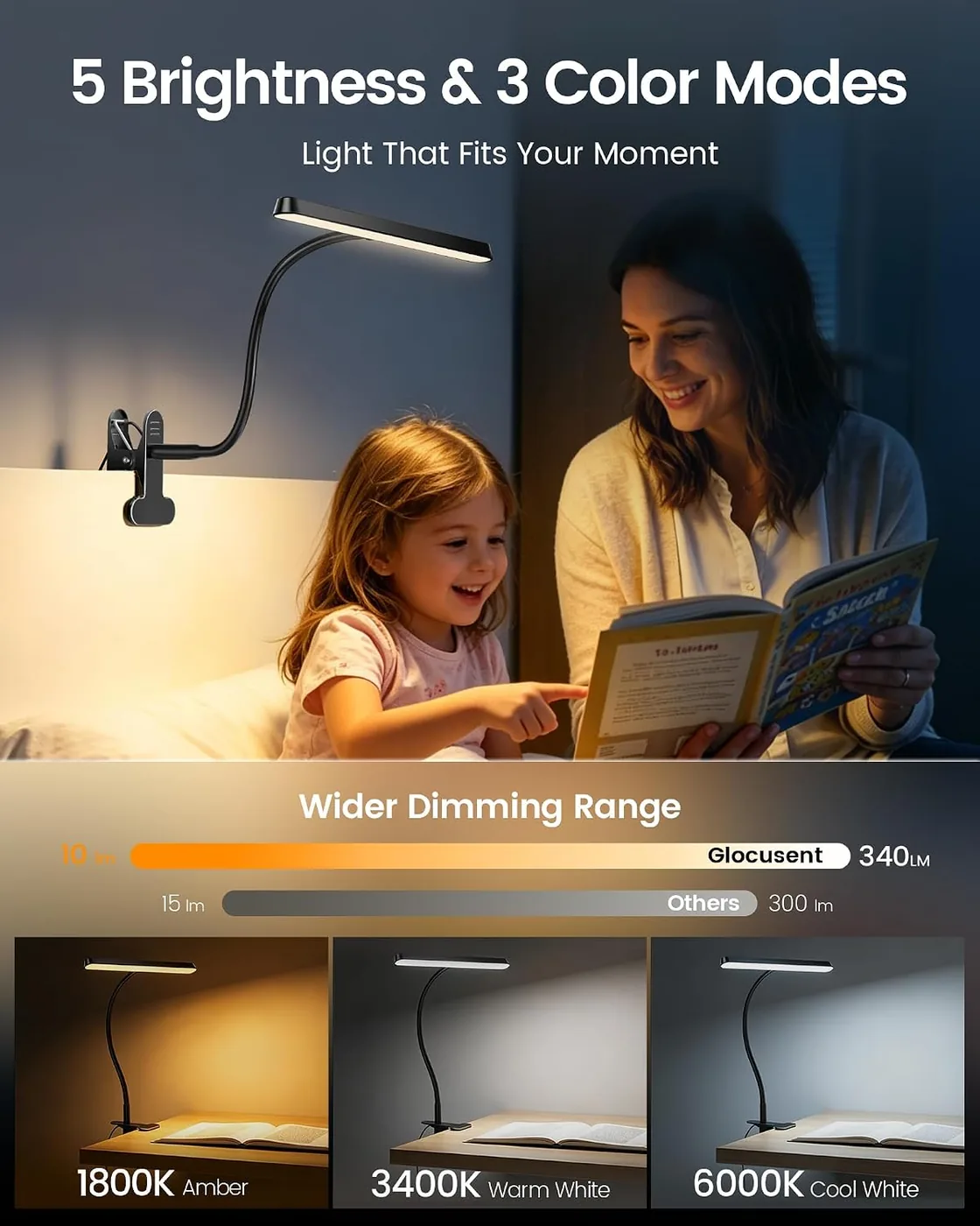 7W Horizontal Leselampe Bett – 57 LED Klemmlampe mit 3 Farben & 5 Helligkeiten Ansicht