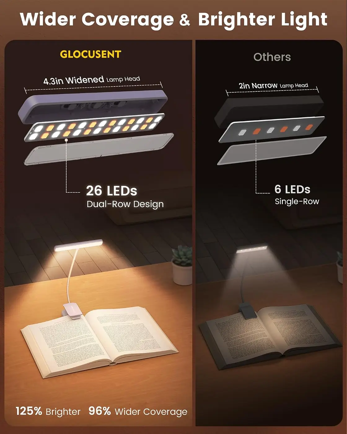 Leselampe Buch Klemme 26 LEDs – Buchlampe mit 5 Farbtemperatur & Stufenlose Helligkeit Ansicht